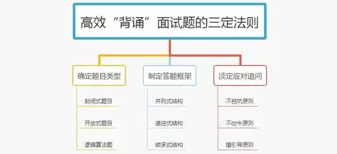 揭秘高效布局关键词的秘诀，打造爆款内容的黄金法则，大量布局关键词是什么