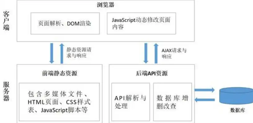 深入解析响应式网站源码，构建未来网页的基石，响应式网站源码官网