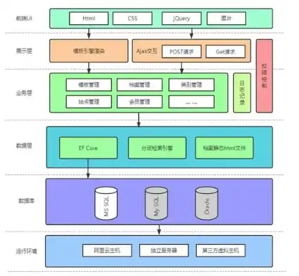 深度解析CMS网站，架构、功能与应用场景，Cms网站模板