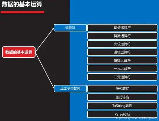 深入解析关系型数据库的三种基本运算，连接、选择和投影，关系型数据库的三种基本运算方法