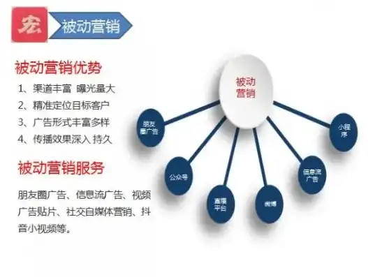 揭秘关键词推广优化外包，助力企业高效提升在线营销业绩，关键词推广外包公司