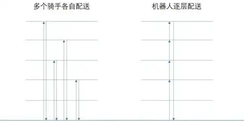 揭秘1ms响应时间，真相与可能性分析，响应时间0.5ms