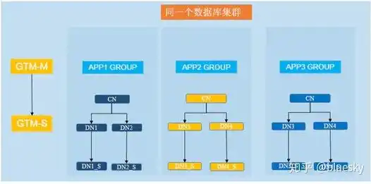 深度解析某拍卖公司企业网站源码，技术架构、功能特点及优化建议，拍卖网站制作