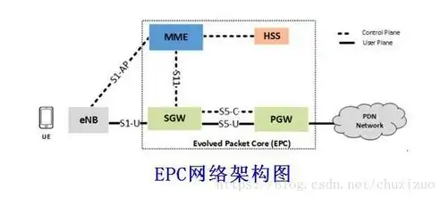 软件定义安全架构，构建未来网络安全的基石，软件定义安全架构怎么写