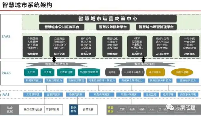 构建高效智慧城市，城市管理平台建设之路探索与实践，智慧城市管理平台建设实施方案