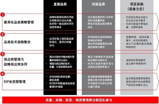 深度解析，企业优化成本管控的策略与实践，优化成本管控措施