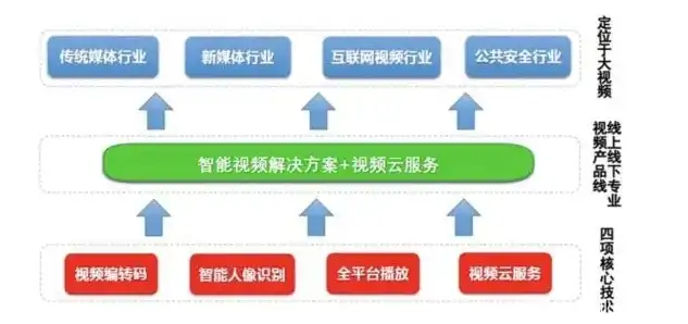 揭秘政务网站源码，技术解析与安全防范策略，政务网站源码怎么获取