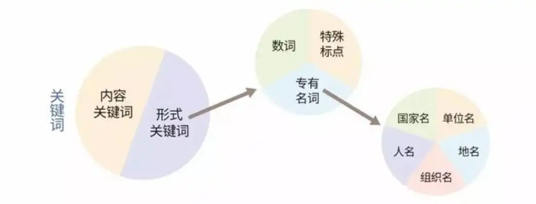 深入探讨短语关键词是什么，关键词在内容创作中的重要性与应用，短语关键词是什么意思