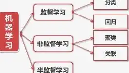 数据挖掘预测建模任务中的五大核心问题解析，数据挖掘建立预测模型