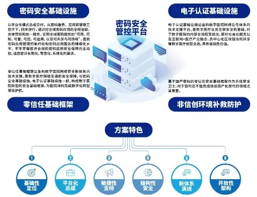 实验室检测数据信息隐私保护与信息安全制度研究与实践，实验室检测数据信息隐私保护和信息安全制度包括