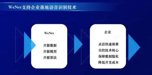 开源企业网站源码，助力企业打造个性化在线平台，开启数字营销新篇章，企业网站 开源