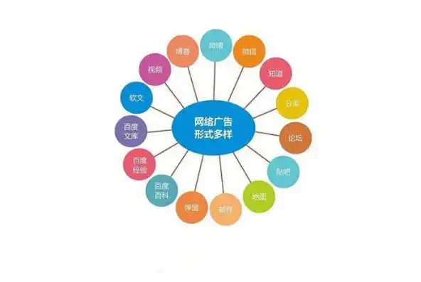 深入解析，织梦内页关键词的调用技巧与应用，织梦内容页调用