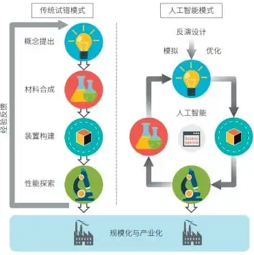 资源池化，现代信息技术发展中的核心概念解析，什么是资源池化效应