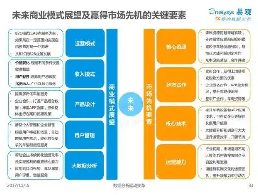 中企云链业务模式，深入剖析其优缺点，揭示未来发展趋势，中企云链业务模式的优缺点是什么