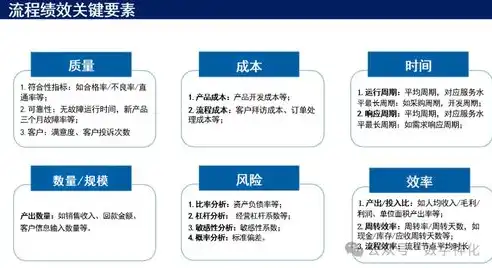 揭秘关键词影响力，五大核心因素解析，影响关键词质量的因素有哪些