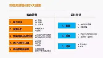 揭秘关键词影响力，五大核心因素解析，影响关键词质量的因素有哪些