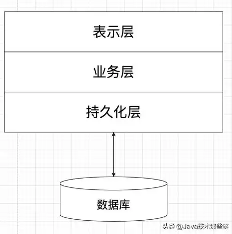 数据库表结构设计工具，高效构建数据库架构的利器，数据库表结构设计工具有哪些