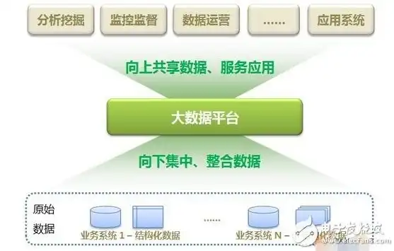 揭秘大数据平台，技术架构全解析，大数据平台有什么技术架构组成