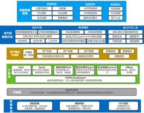 揭秘大数据平台，技术架构全解析，大数据平台有什么技术架构组成