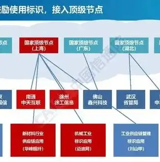 门户网站，互联网时代的信息枢纽与服务平台，门户网站有哪些