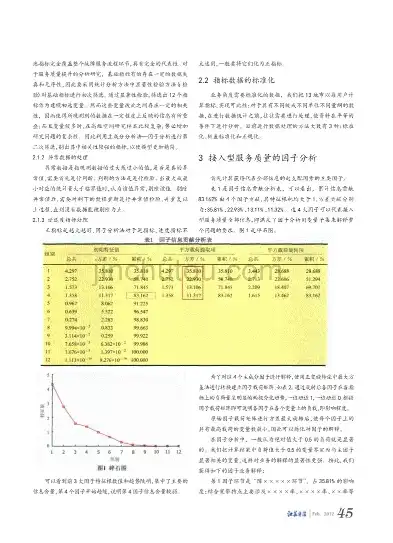 深入解析资源利用率指标体系，内涵、构成与评估方法，资源利用率指标指什么体系的