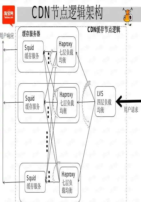 深度解析CDN加速服务器，揭秘其高效运作原理与广泛应用场景，cdn加速服务器怎么赚钱