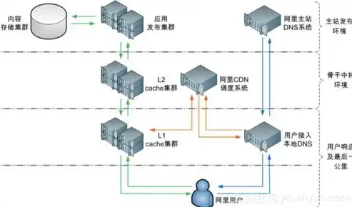 深度解析CDN加速服务器，揭秘其高效运作原理与广泛应用场景，cdn加速服务器怎么赚钱