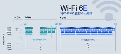 WiFi吞吐量，揭秘无线网络传输的物理奥秘，wifi吞吐量的计算公式