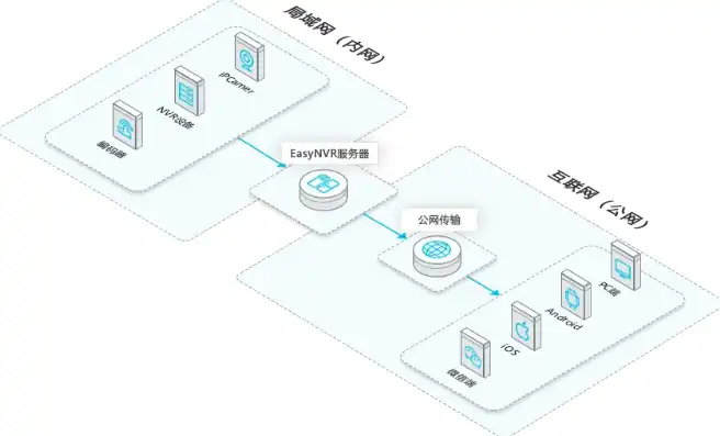 深入解析服务器空间权限设置，策略、技巧与实践，服务器空间设置权限在哪