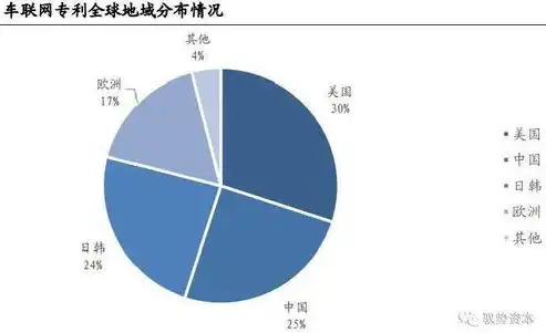 本地与云端数据同步，理解其概念、重要性及实现方法，本地数据和云端数据