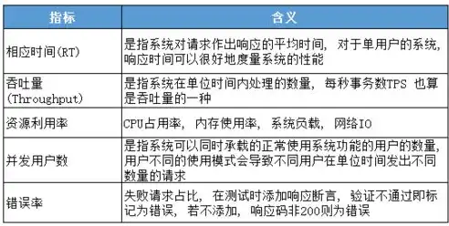 全面解析，压力测试的主要内容与重要性，压力测试的主要内容有哪些方面