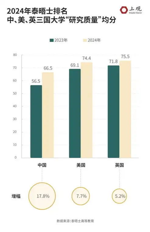 揭秘数据可视化软件在揭示中国大学排名中的独特魅力，排名的柱状图怎么画