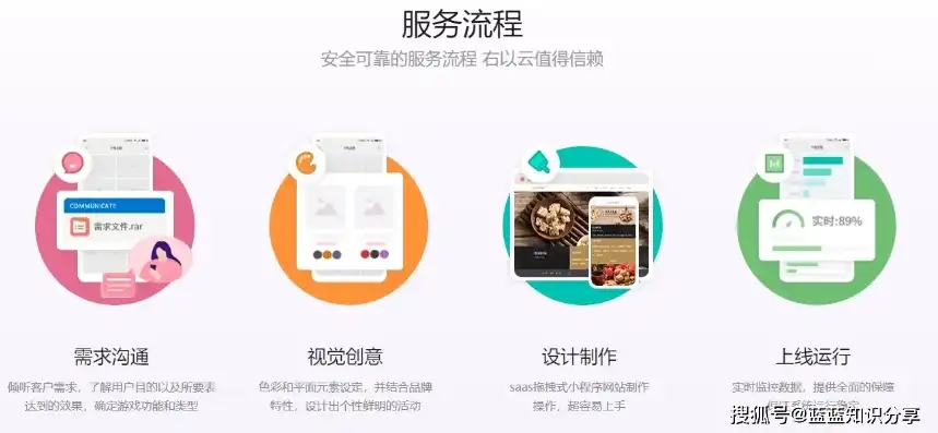 揭秘网站公司小程序源码，打造个性化企业移动应用的最佳实践，网站公司小程序源码怎么做