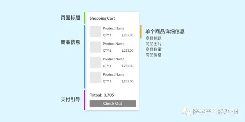 揭秘WAP购物网站源码，解析其核心架构与优化策略，购物网站 源码