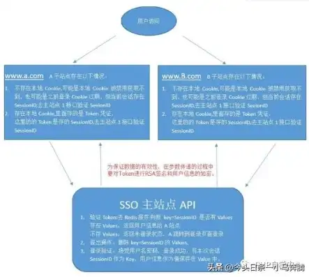 深入解析单点登录（SSO）模块的现状与挑战，sso单点登录 开源框架