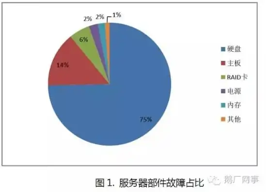 深入剖析，服务器故障背后的真相与预防策略解析，服务器故障分析报告