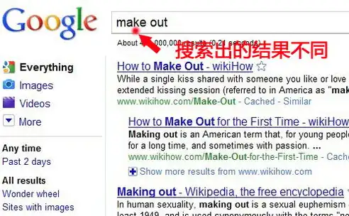 Mastering English SEO: Unveiling the Ultimate Techniques for Enhanced Online Visibility，英语seo是什么意思