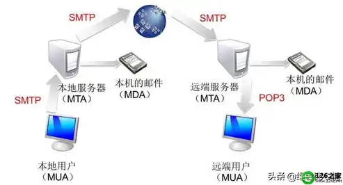 深入解析服务器IP地址变更，步骤、影响及优化策略，服务器改ip后远程连接怎么弄