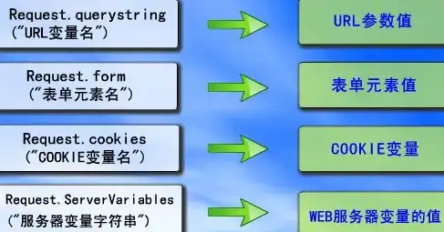 深入解析ASP获取服务器信息的方法与技巧，asp获取服务器信息的命令