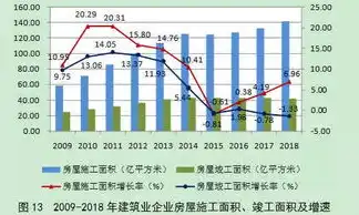 建筑行业类型详解，分类与特点分析，建筑行业类型划分依据