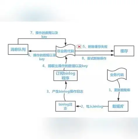 深入剖析，关系型数据库与分布式数据库的差异及优势，分布式关系型数据库和关系型数据库