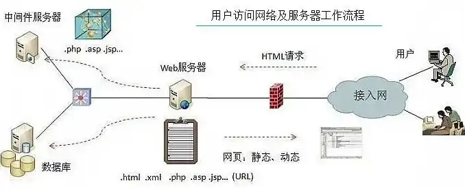 深入探讨JSP服务器空间，功能、应用与优化策略，jsp服务器环境搭建