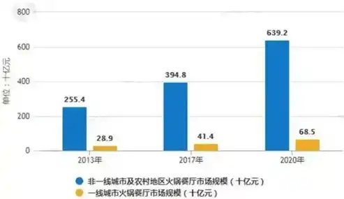 揭秘SEO博彩优化，如何提升网站排名与流量，打造博彩行业竞争优势，seo博客是什么意思