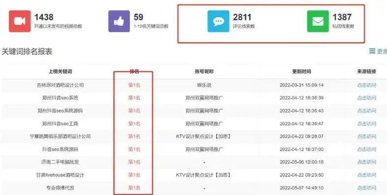 三门峡360SEO关键词排名提升策略，实战技巧解析，三门峡关键词推广