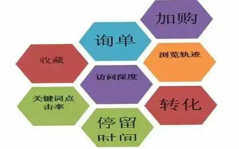 三门峡360SEO关键词排名提升策略，实战技巧解析，三门峡关键词推广