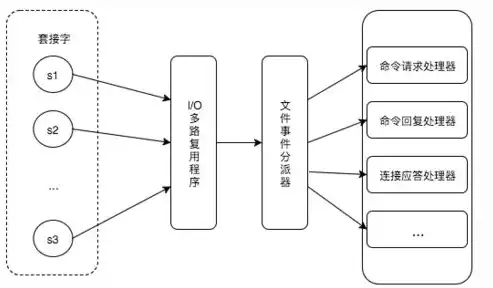 深度解析，AppWeb服务器在移动应用开发中的核心作用及优势，appweb服务器index