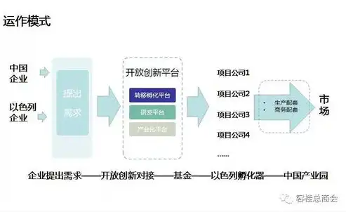 深度解析，AppWeb服务器在移动应用开发中的核心作用及优势，appweb服务器index