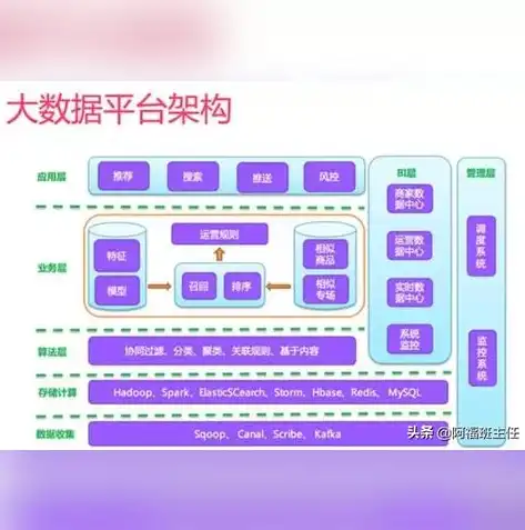 探秘大数据原理及应用专业，未来数据时代的核心力量，大数据原理及应用专业介绍怎么写