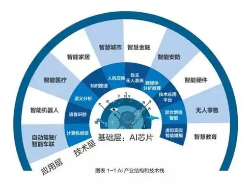 探析大数据处理的关键技术，高效策略与未来展望，大数据处理相关技术一般包括