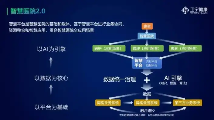 智慧医疗新时代，医院数据湖解决方案引领未来健康管理，医院数据治理框架、技术与实现